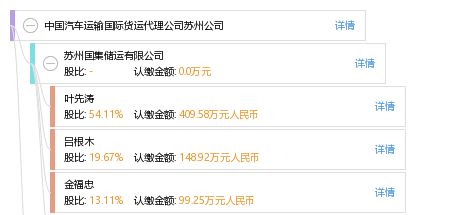 中國汽車運(yùn)輸國際貨運(yùn)代理公司蘇州公司車輛上牌指南